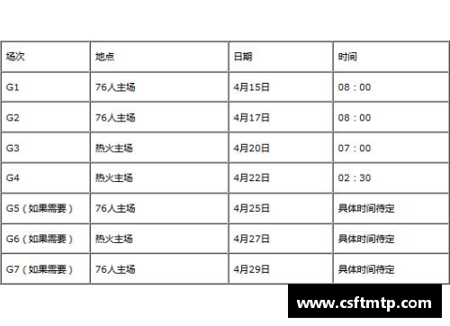 NBA 2017季后赛完整赛程和关键比赛时间表