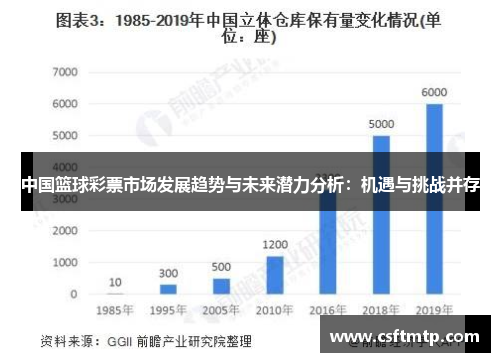中国篮球彩票市场发展趋势与未来潜力分析：机遇与挑战并存
