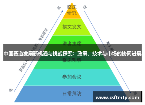 中国赛道发展新机遇与挑战探索：政策、技术与市场的协同进展