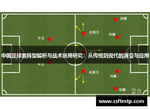 中国足球套阵型解析与战术运用研究：从传统到现代的演变与应用